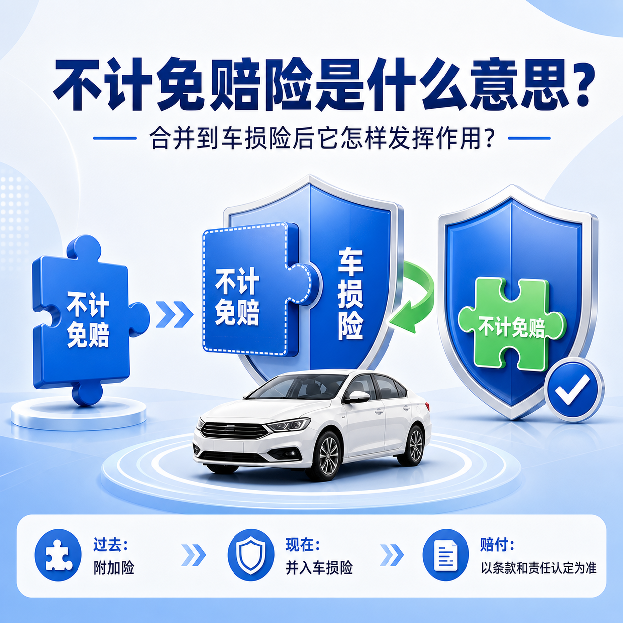 不计免赔险是什么意思?合并到车损险后它怎样发挥作用?