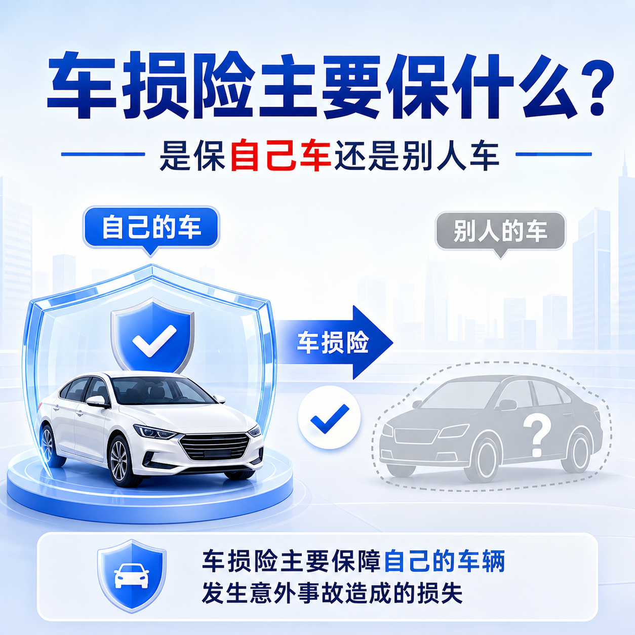 车损险主要保什么?是保自己车还是别人车