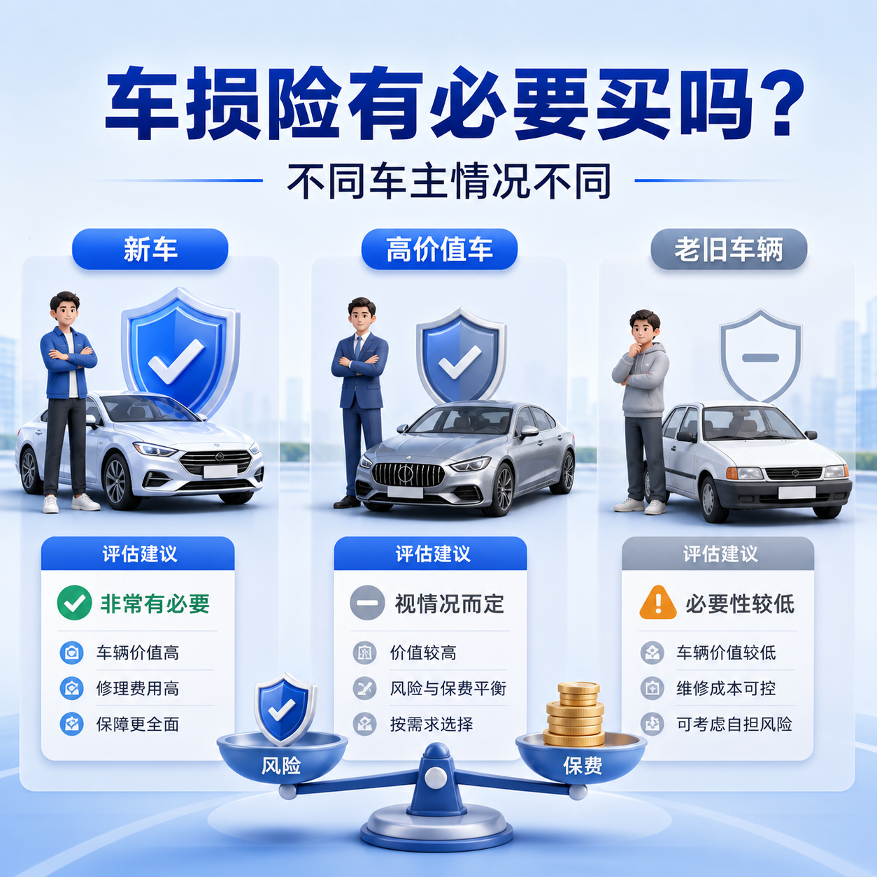 车损险有必要买吗?不同车主情况不同