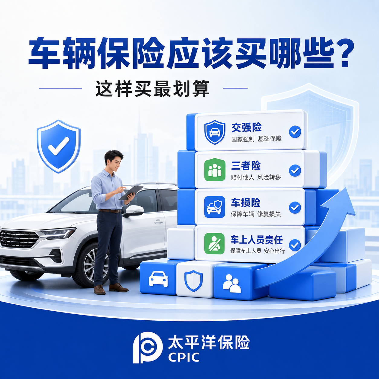 车辆保险应该买哪些?这样买最划算